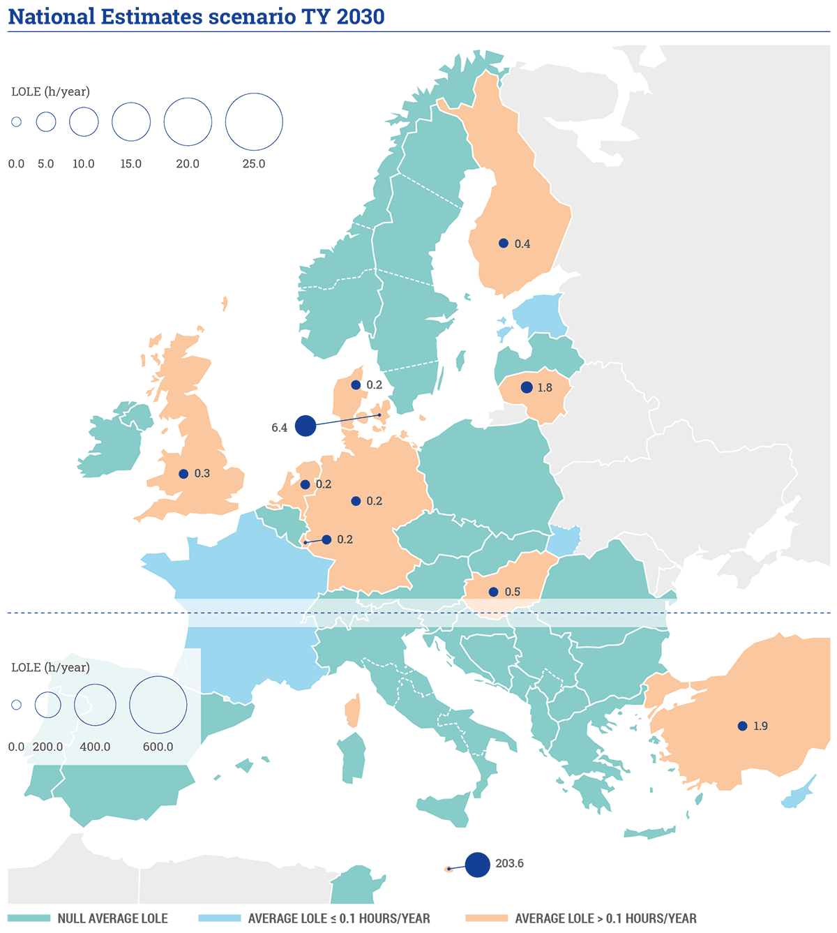Figure 2: LOLE values for the scenario ‘National Estimates 2030’. Circles for bidding zones with  LOLE values smaller than 0.1 hours/year are not represented.