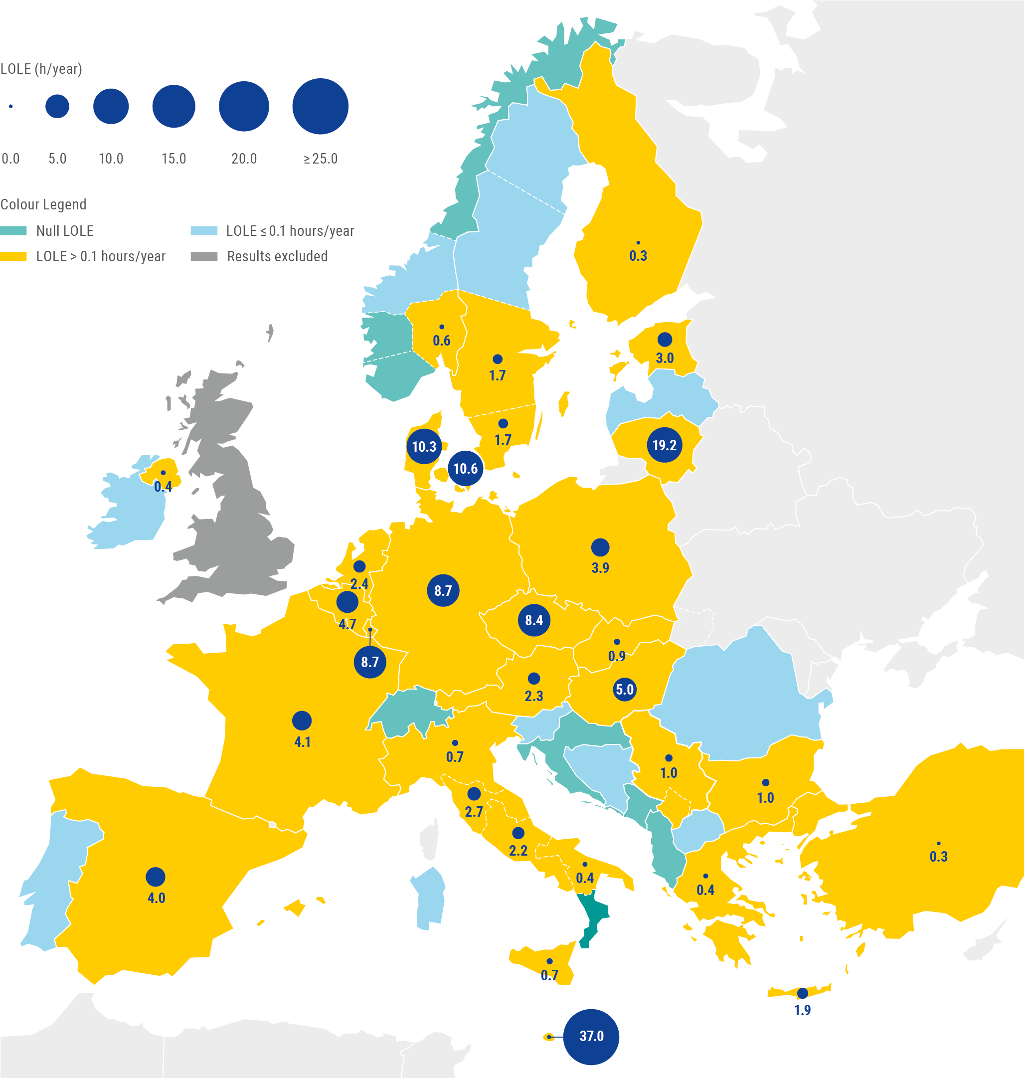 Figure 2: LOLE values in 2026