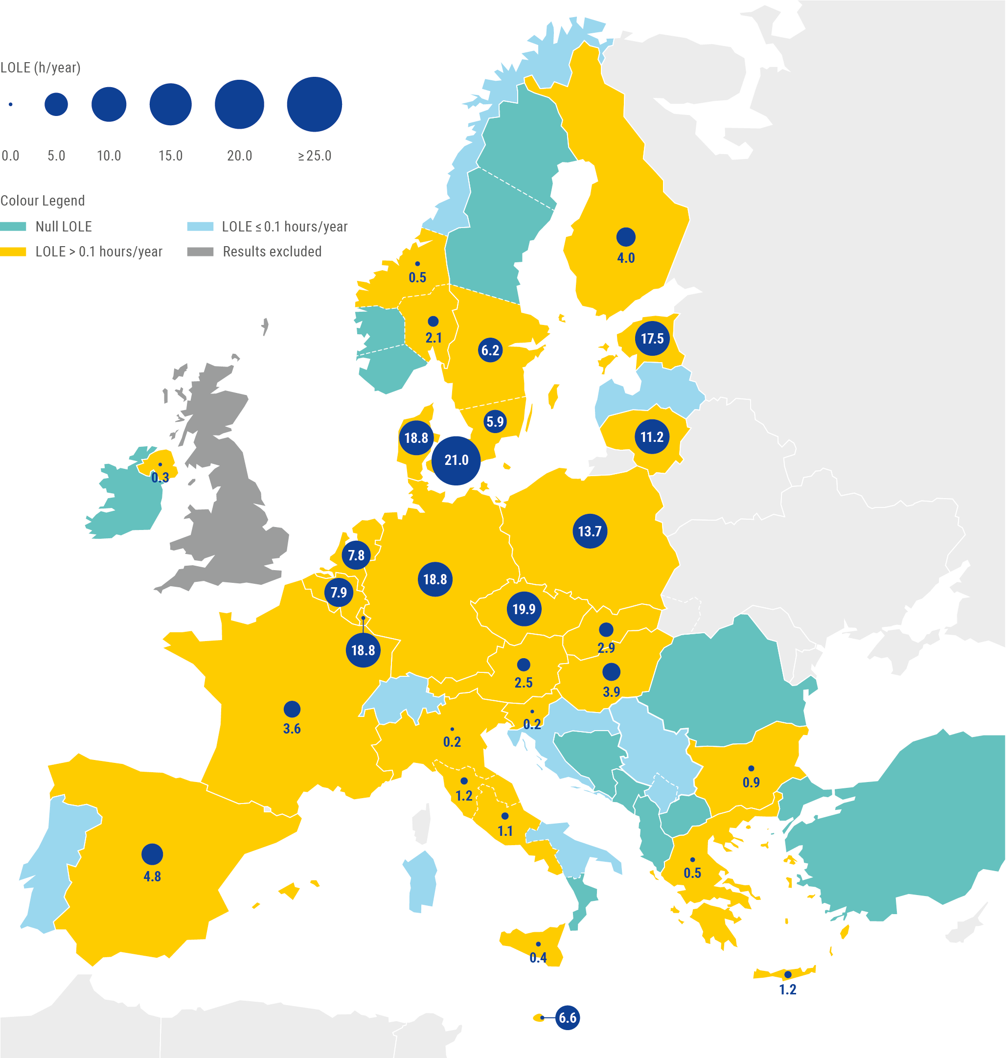 Figure 3: LOLE values in 2028