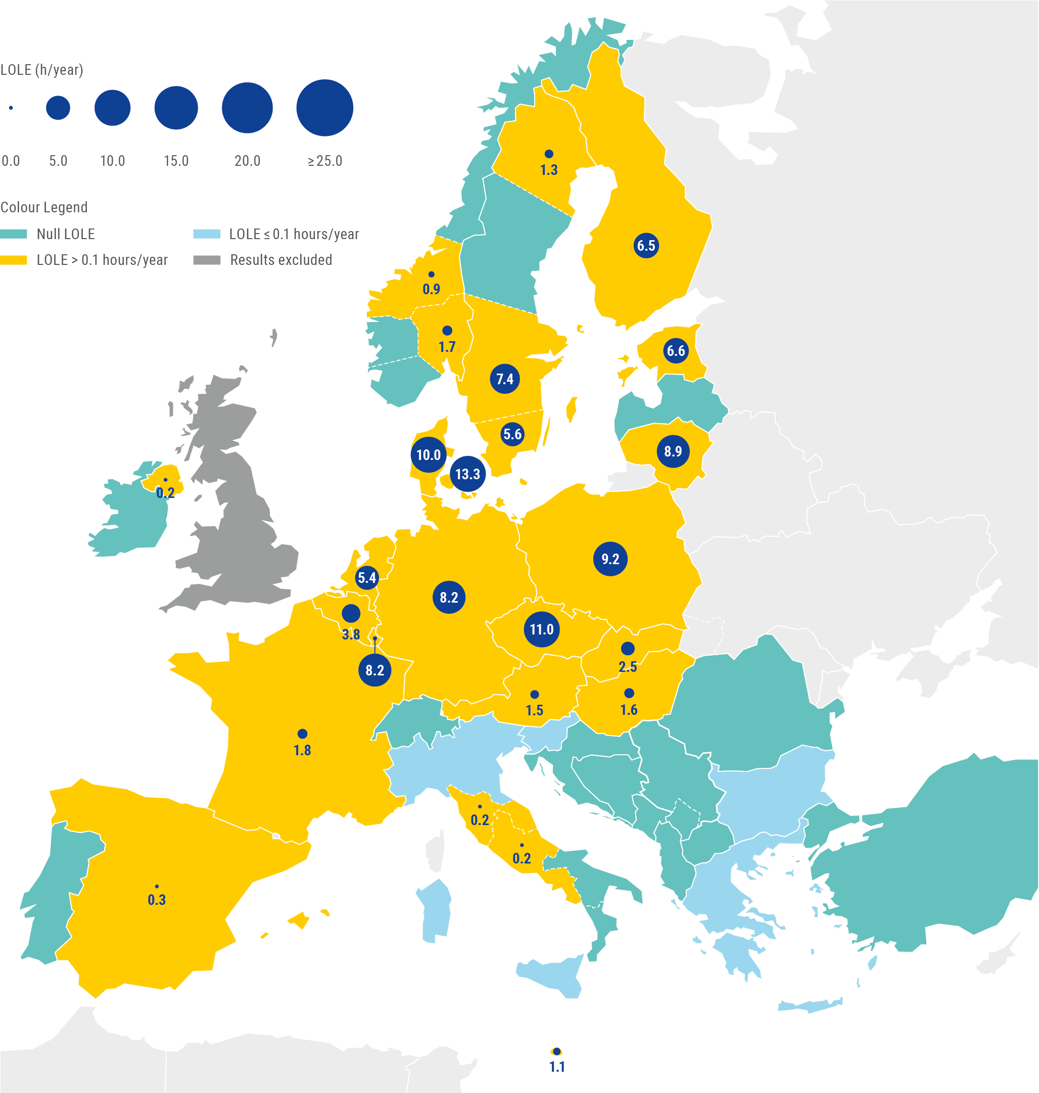Figure 4: LOLE values in 2030