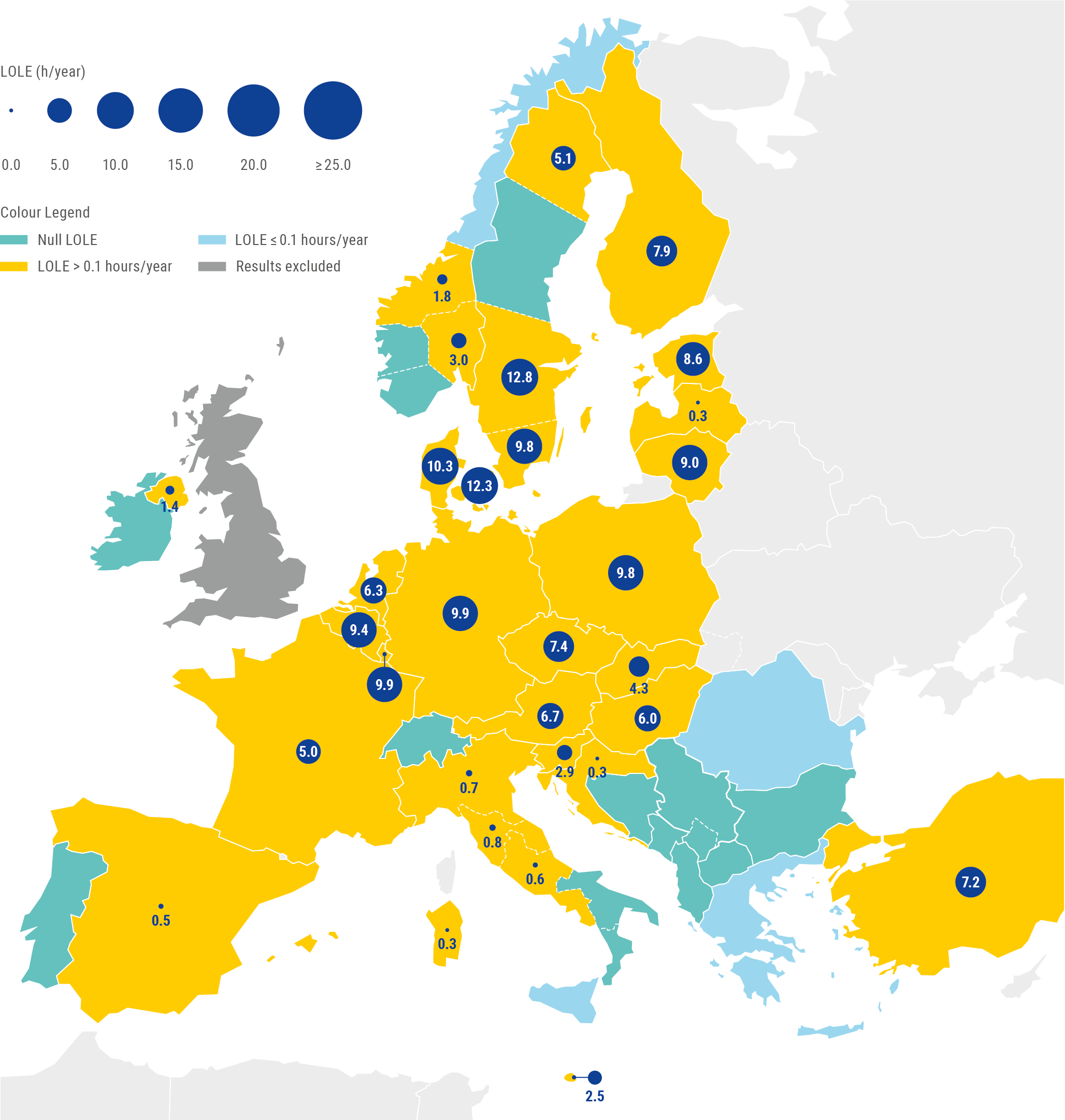 Figure 5: LOLE values in 2035