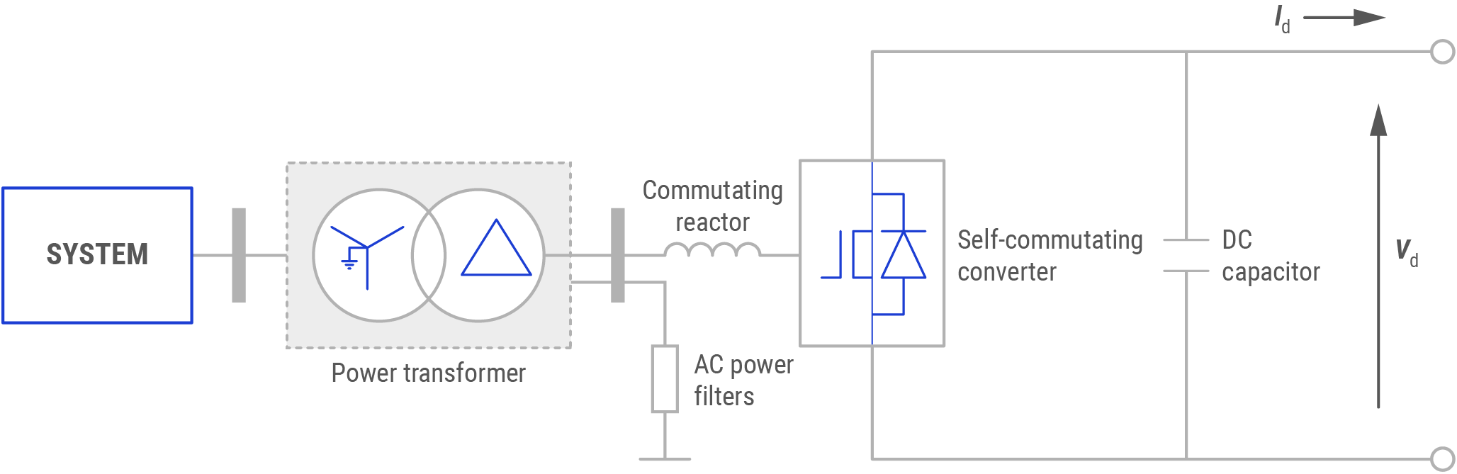 Figure: Schematic diagram of a voltage source converter.
